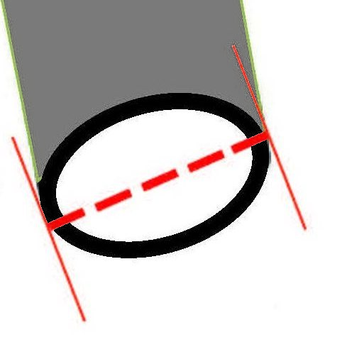 Dimensions of square and round pipes